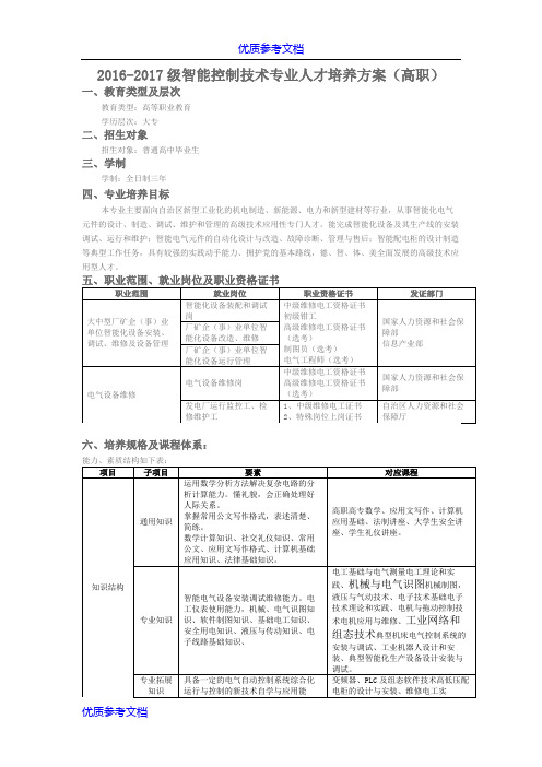 【参考借鉴】智能控制技术专业人才培养方案.docx