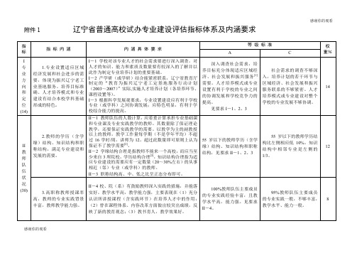 辽宁省普通高校试办专业建设评估指标体系及内涵要求.doc