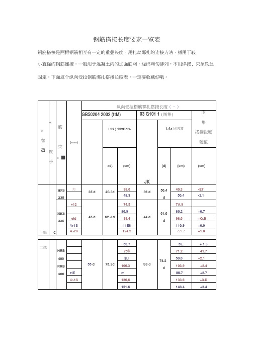 钢筋搭接长度要求一览表