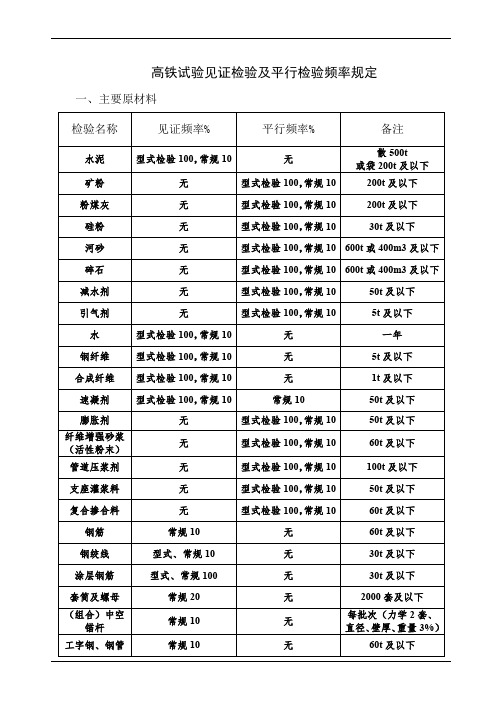 高铁试验见证检验及平行检验频率规定