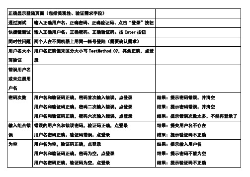 飞机订票系统_登录测试用例