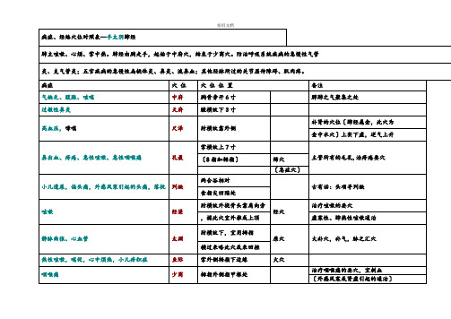 经络与疾病对应表
