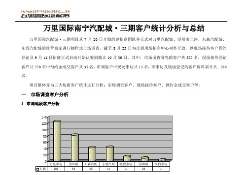 万里国际南宁汽配城客户分析与总结报告