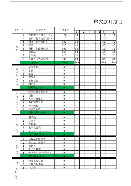 年家庭日常支出明细表.doc