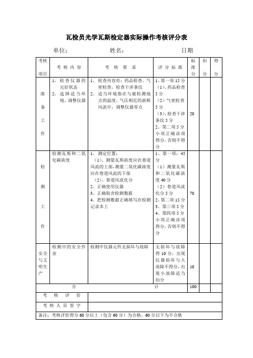 瓦检员实际操作考核评分表