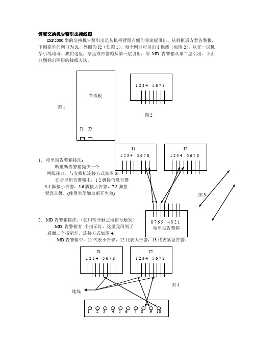 IXP调度交换机告警引出接线图