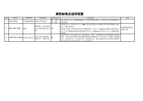 探伤方法、探伤标准及适用范围介绍