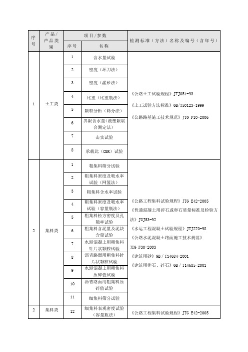 计量检测中心 全套CMA管理体系计量认证资料 质量手册-附录8 实验室检测范围能力表