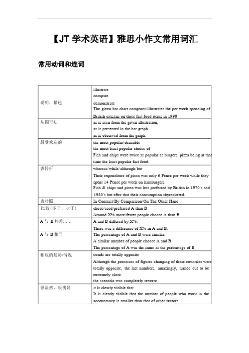 雅思小作文词汇