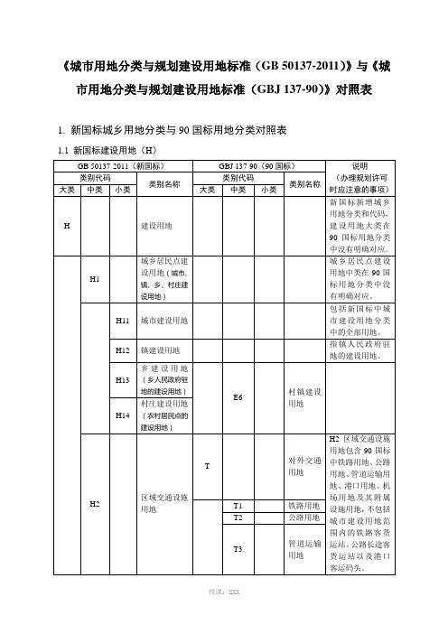 新旧用地分类对照转换表(新对旧)