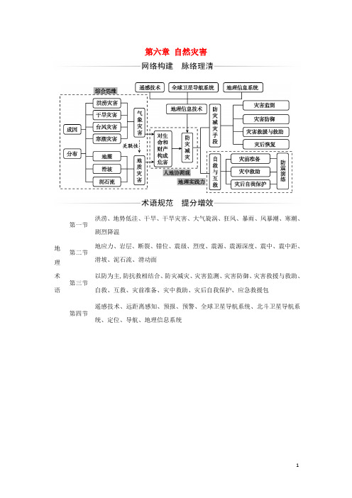 新教材高中地理第六章自然灾害章末综合提升检测含解析新人教版必修第一册