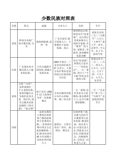 少数民族对照表