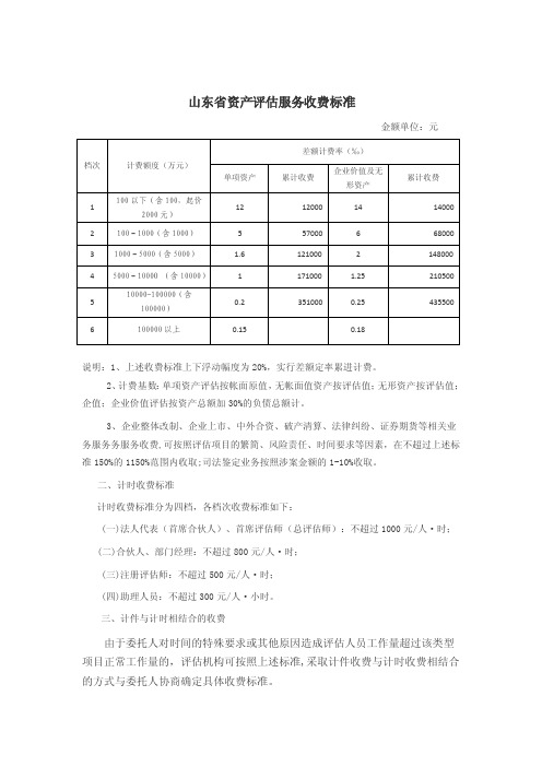 山东省资产评估服务收费标准1