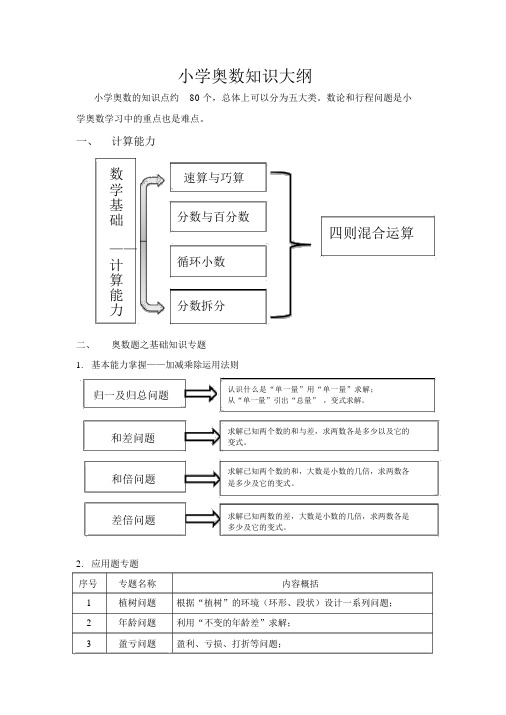 小学奥数教学大纲