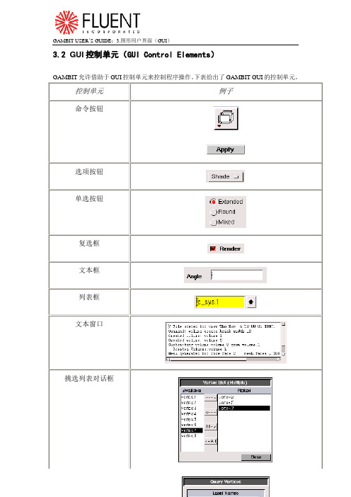 FULENT user's guide 3-2