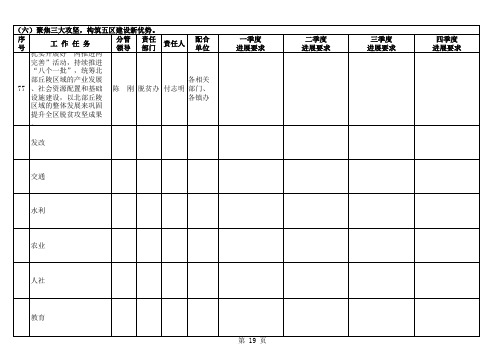 2019年附件政府工作报告分解表和季度清单(4月28日) (1)