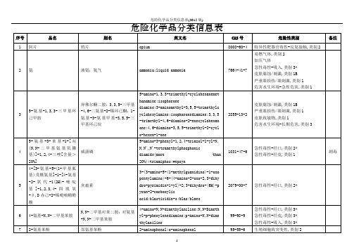 危险化学品分类信息表(2015版)