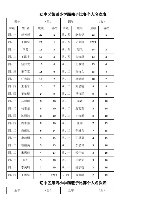 《踢毽子跳绳拔河比赛个人名次统计表》优秀教案