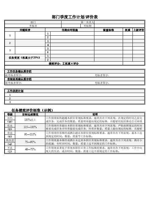 绩效考核工作表_部门绩效考核评价表excel