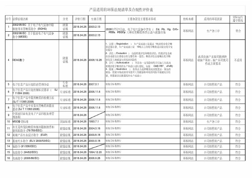 产品环保法规清单及合规性评价表