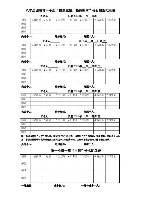 八年级四班小组“控制三闲,提高效率”情况汇总表