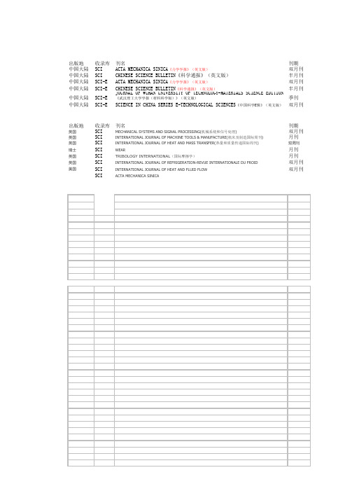 机械工程SCI前86位期刊1