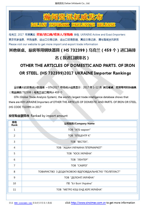 其他餐桌、厨房等用钢铁器具(HS 732399)2017 乌克兰(459个)进口商