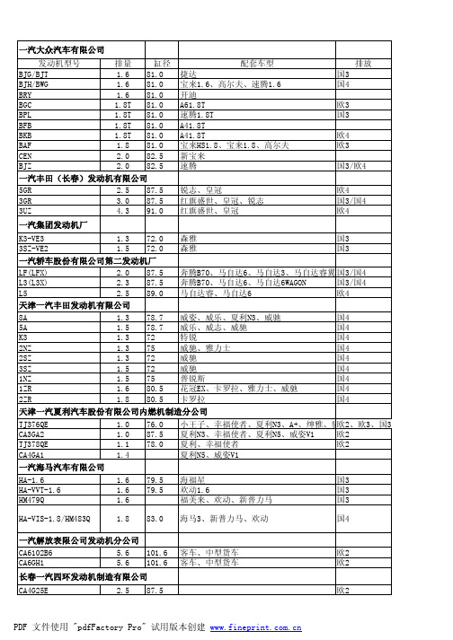 汽油发动机型谱