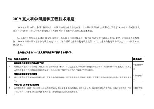 中国科协2019重大科学问题和工程技术难题