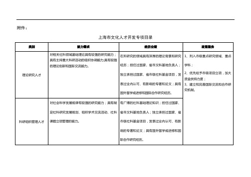 上海市文化人才开发专项目录