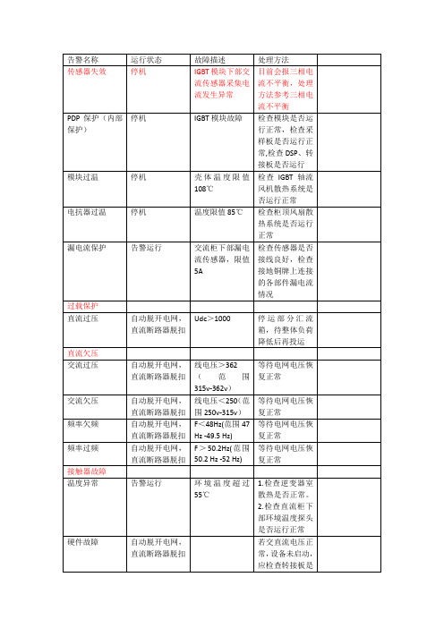 阳光逆变器告警处理方案