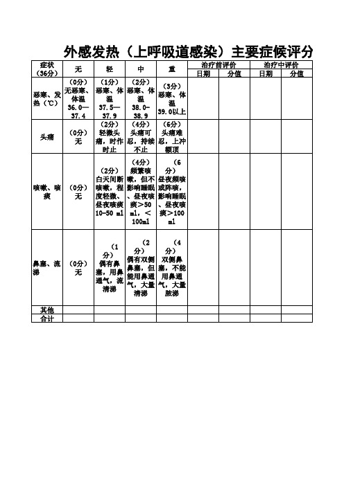 外感发热(上呼吸道感染)主要症候评分量表