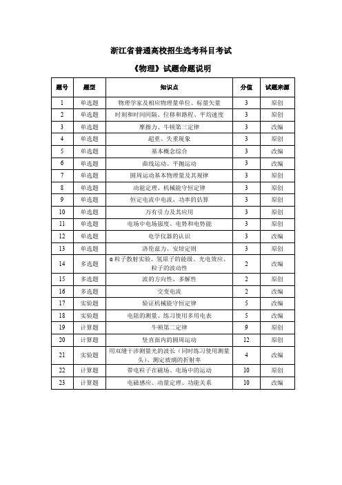 浙江省杭州市2018年高考命题比赛物理试题2018032109171090964