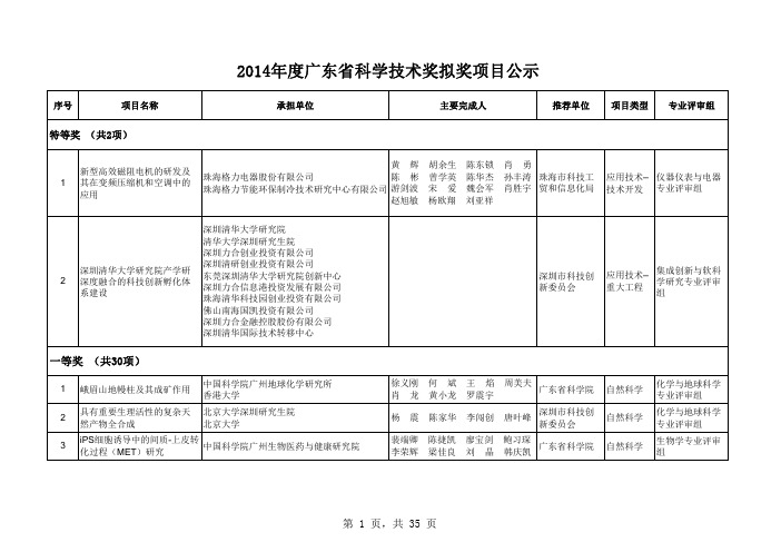 2014年度广东省科学技术奖拟奖项目公示