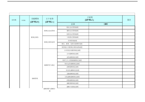 业务流程大纲纲要大纲体系规划清单.docx