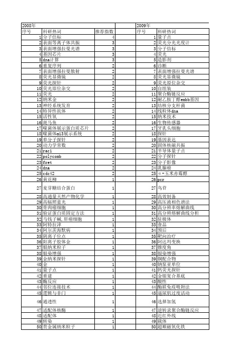 【国家自然科学基金】_分子探针技术_基金支持热词逐年推荐_【万方软件创新助手】_20140731