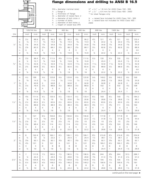 ANSIB16.5法兰尺寸标准