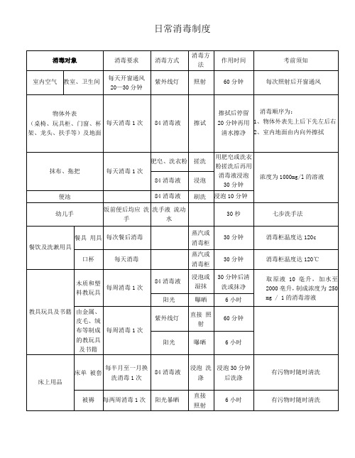 日常消毒制度