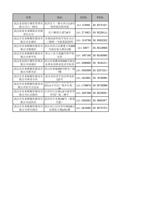 武汉市清真餐馆一览表