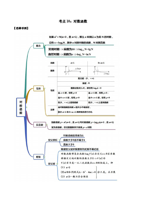 高中数学考点10 对数函数(讲解)(解析版)知识点解析