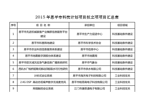 2015年恩平市科技计划项目拟立项项目汇总表