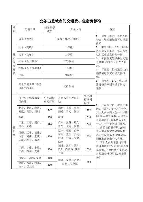 公务出差城市间交通费、住宿费标准