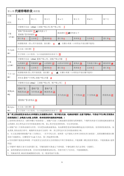 月子餐36056【范本模板】