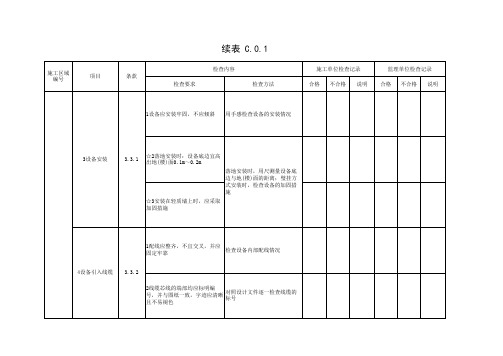 001-表C.0.1 火灾自动报警系统材料、设备、配件进场检查和安装过程质量检查记录(续表10)