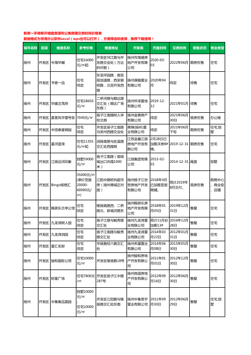 扬州开发区新房一手房新开楼盘房源和公寓商铺交房时间价格表34个(2020年新版)