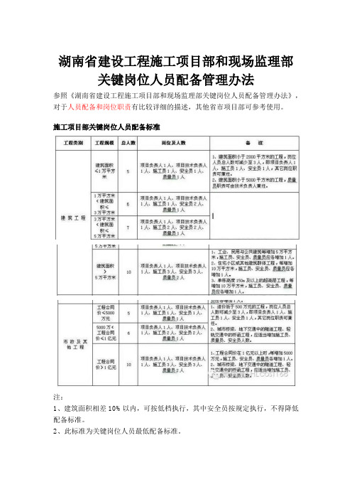 湖南省建设工程施工项目部和现场监理部关键岗位人员配备管理办法