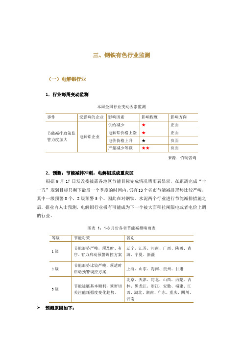 电解铝行业风险