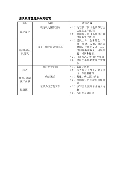 团队预订客房服务流程表酒店前厅部