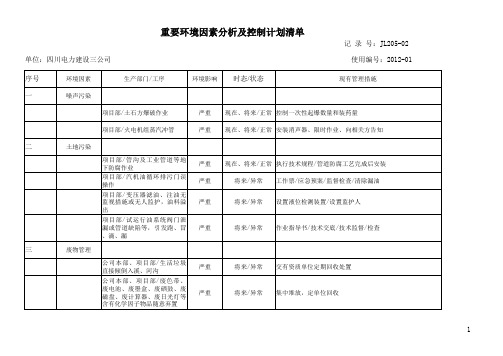 环境因素识别和重要环境因素评价(2012年)