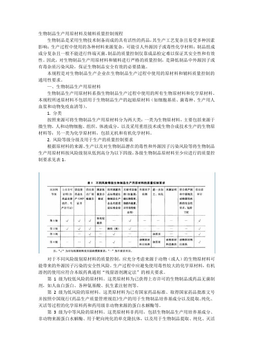 生物制品生产用原材料及辅料质量控制规程Microsoft Office Word 文档